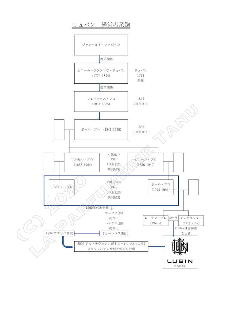 f:id:Tanu_LPT:20200830215222j:plain