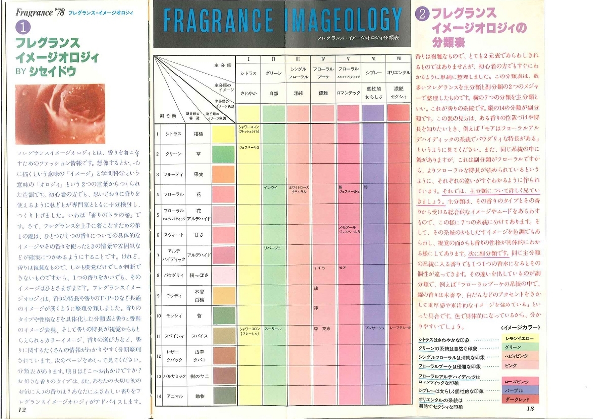 Cabaret LPT revisited | Shiseido 3 : 1970s - La Parfumerie Tanu
