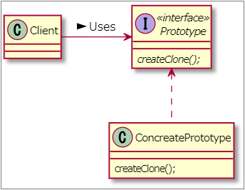 f:id:TanukiEngineer:20210207150133p:plain