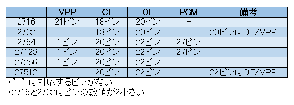 EPROM 紫外線消去 ROM リードオンリーメモリ (動作確認済) image517.jpg