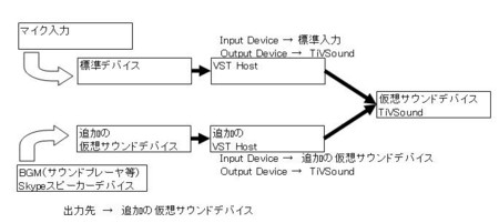 f:id:Tariki:20101107135326j:image f:id:Tariki:20101107135326j:image
