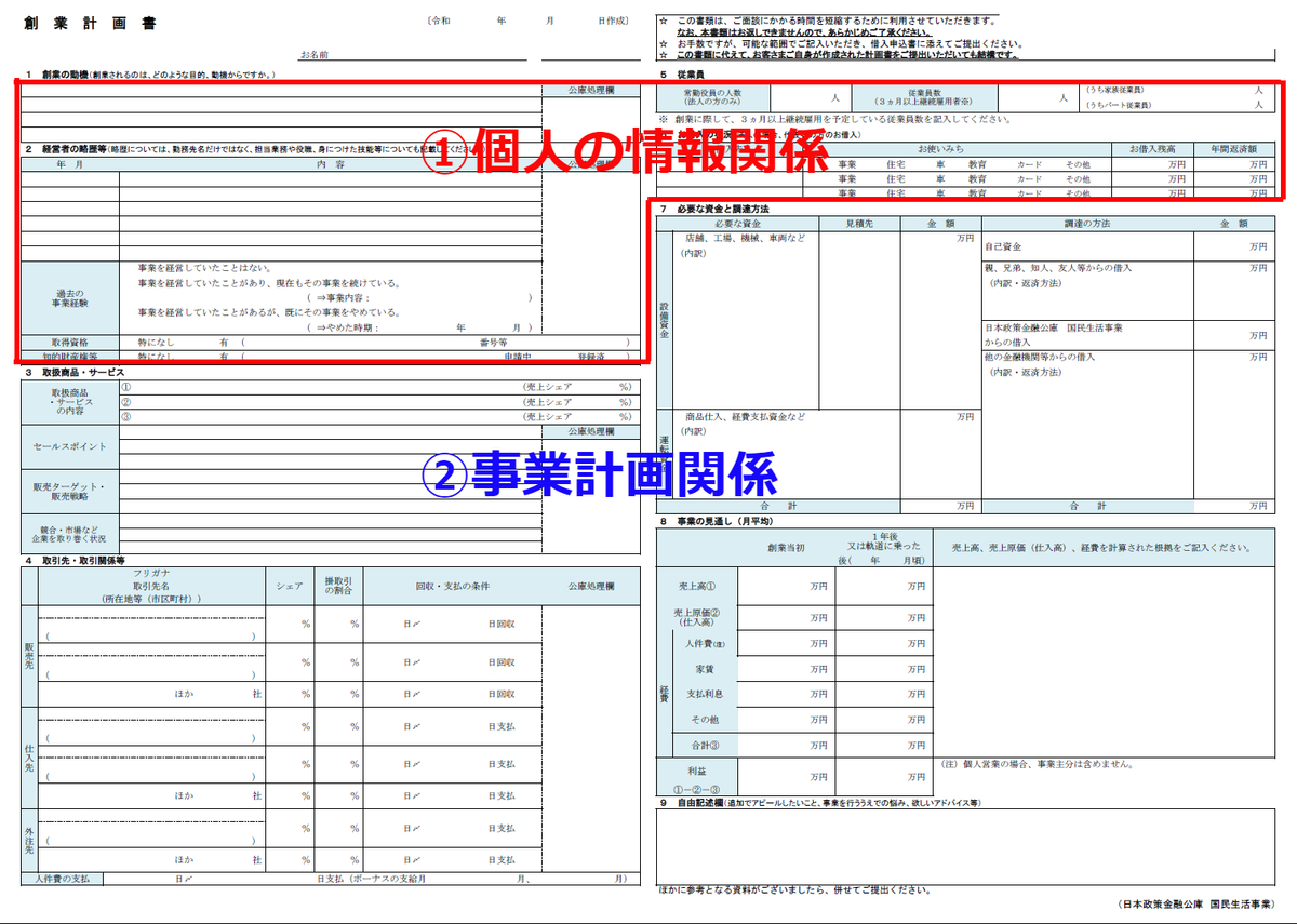 創業計画書