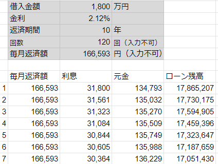 元金金利内訳