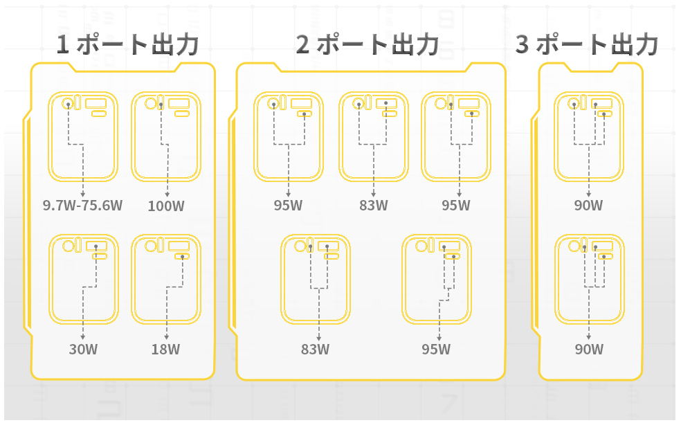 SHARGEEK STORM2 Power Bank | 圧倒的にクールで最高の性能の次世代