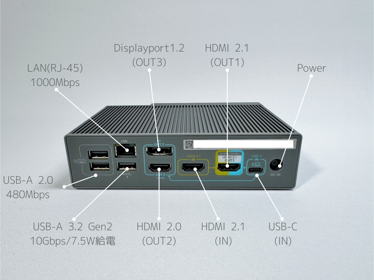 BenQ beCreatus DP1310 13 in 1 ハイブリッドドッキング