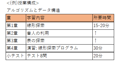 f:id:TaroTaroGoGo:20190615185729p:plain f:id:TaroTaroGoGo:20190615185729p:plain
