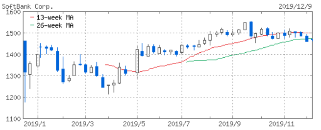 f:id:TaroTaroGoGo:20191209212557p:plain f:id:TaroTaroGoGo:20191209212557p:plain
