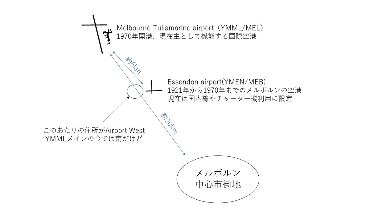 f:id:Taropon3:20191219095826j:plain f:id:Taropon3:20191219095826j:plain