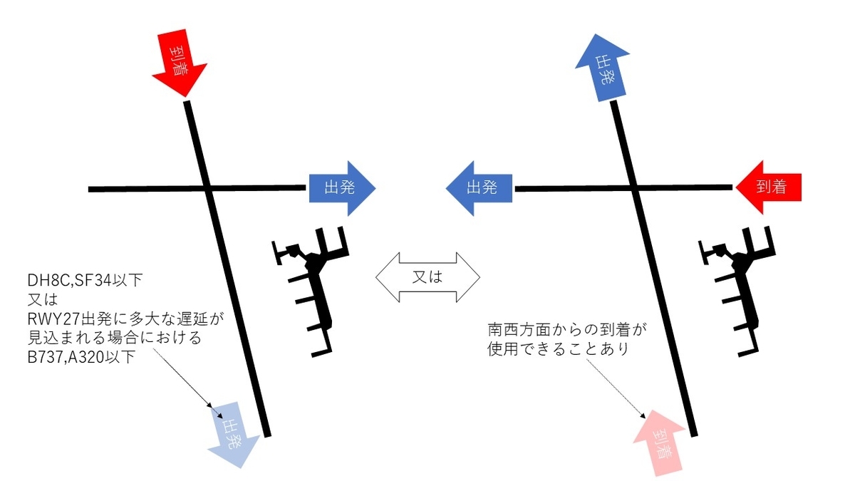 f:id:Taropon3:20191227201808j:plain f:id:Taropon3:20191227201808j:plain