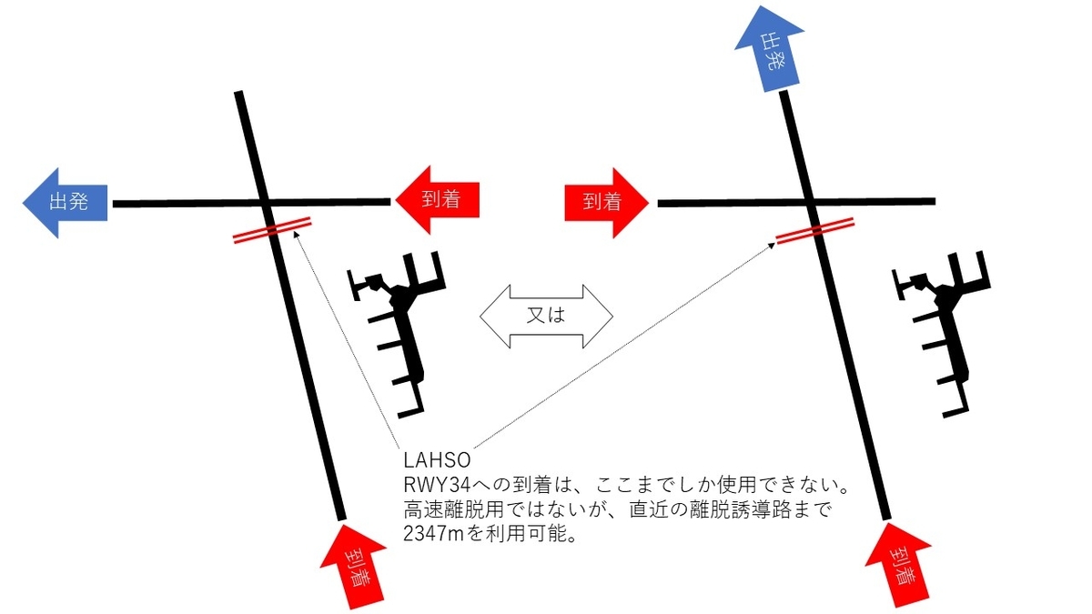 f:id:Taropon3:20191227204133j:plain f:id:Taropon3:20191227204133j:plain
