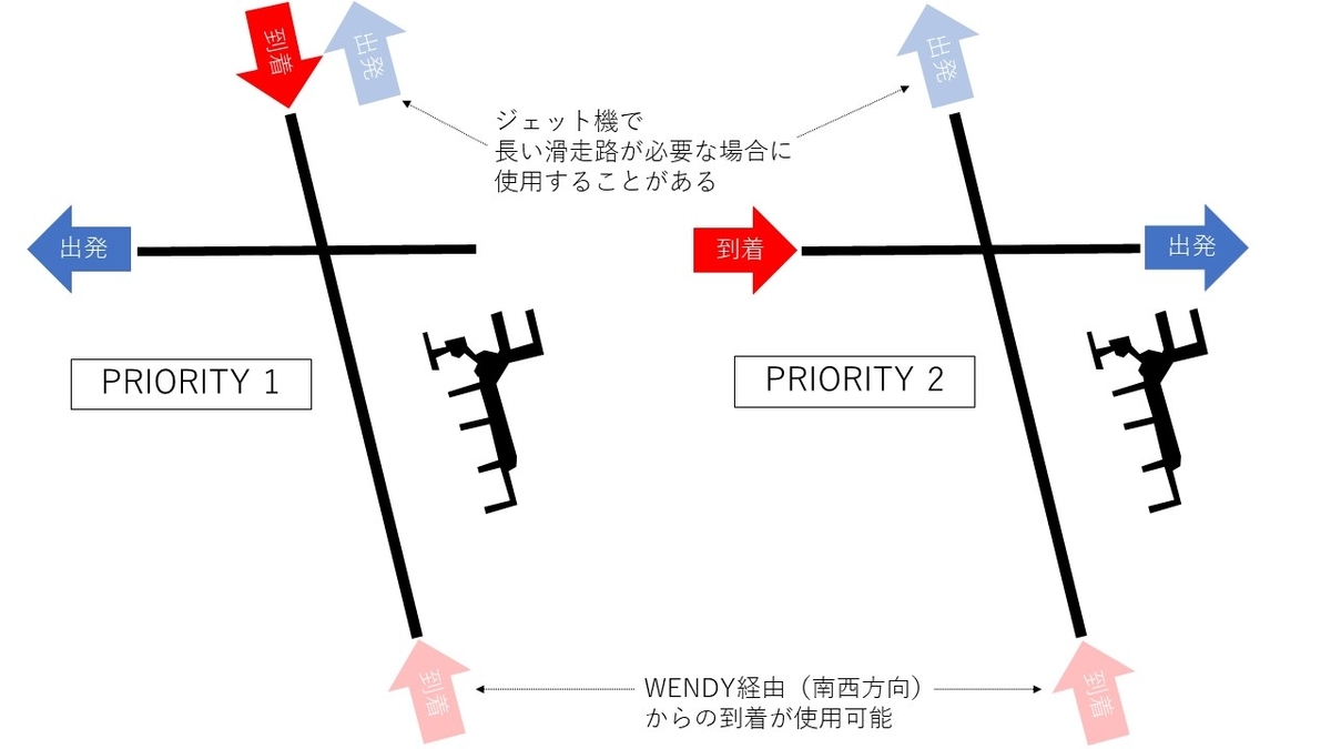 f:id:Taropon3:20191227211648j:plain f:id:Taropon3:20191227211648j:plain