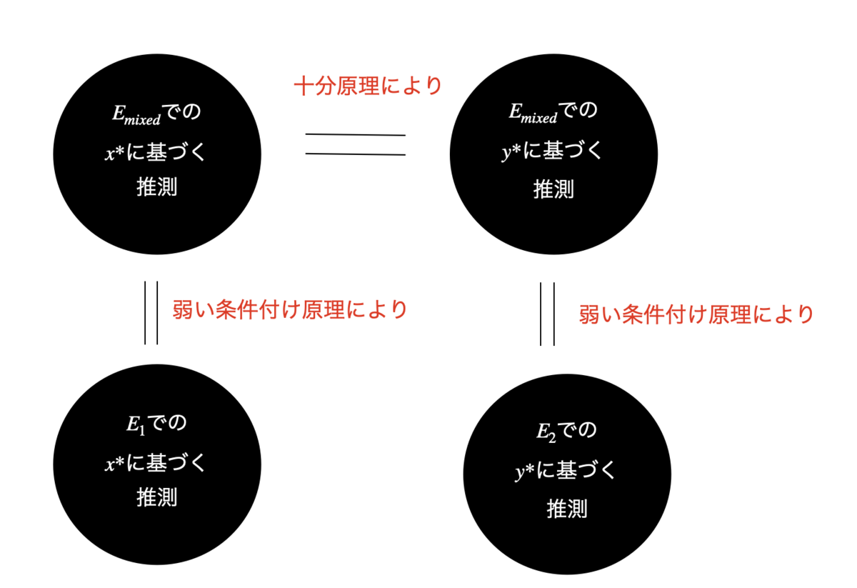 f:id:Tarotan:20201226182112p:plain