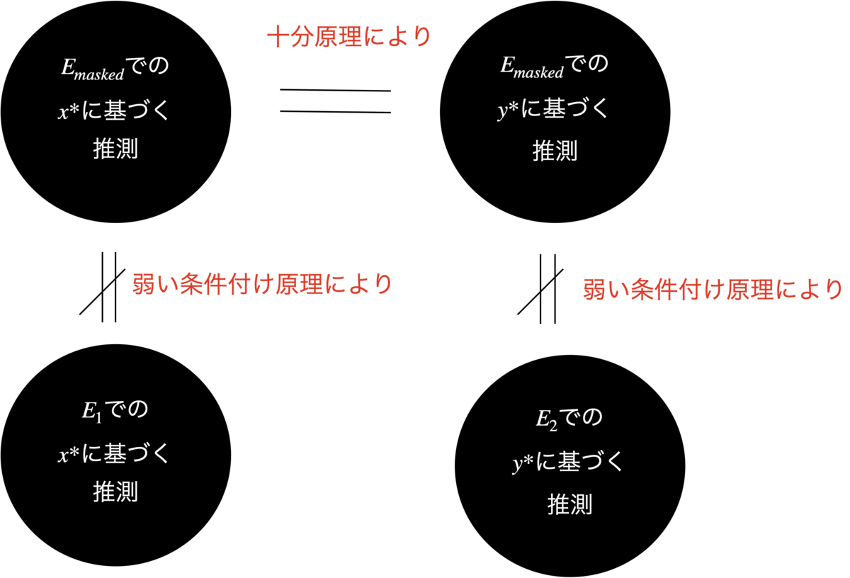 f:id:Tarotan:20201226194350p:plain
