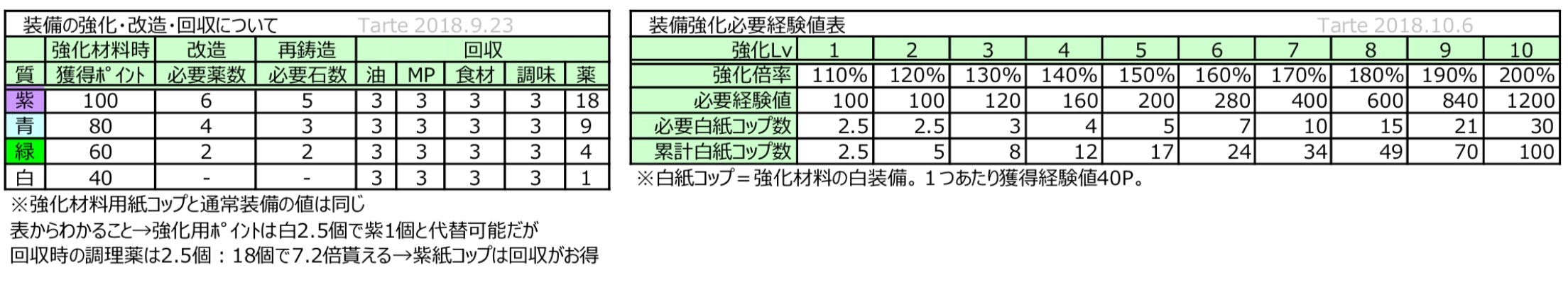 f:id:Tarte_cui:20181111161031j:image f:id:Tarte_cui:20181111161031j:image