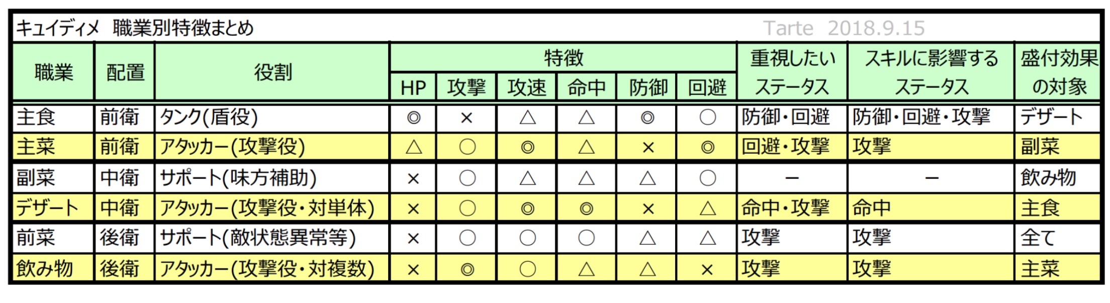f:id:Tarte_cui:20181111161054j:image f:id:Tarte_cui:20181111161054j:image