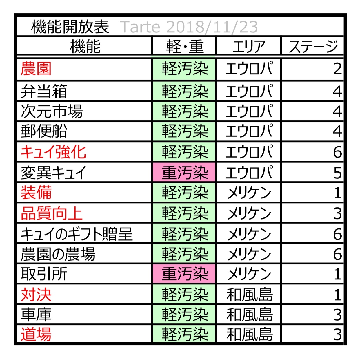 f:id:Tarte_cui:20181126003152j:image f:id:Tarte_cui:20181126003152j:image