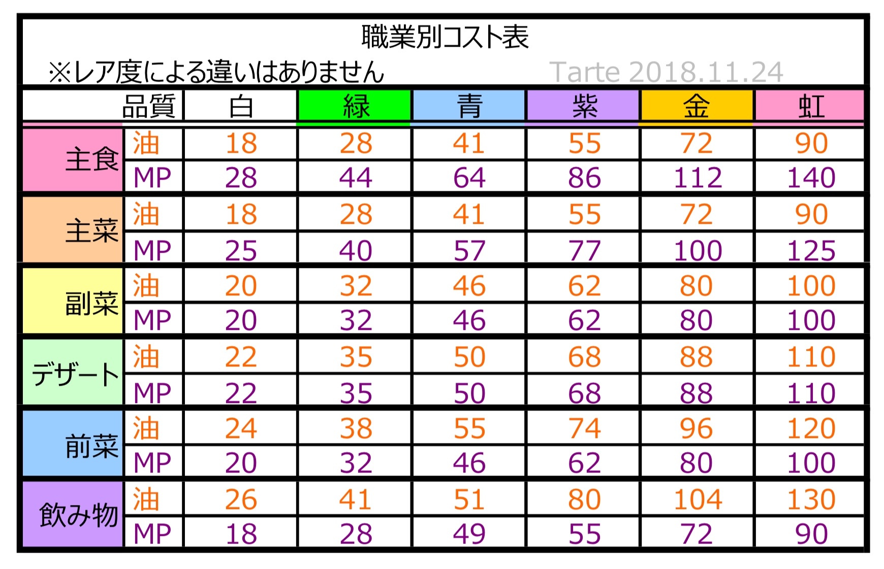 f:id:Tarte_cui:20181126012006j:image f:id:Tarte_cui:20181126012006j:image