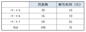 f:id:TatsumaY:20210708182036p:plain