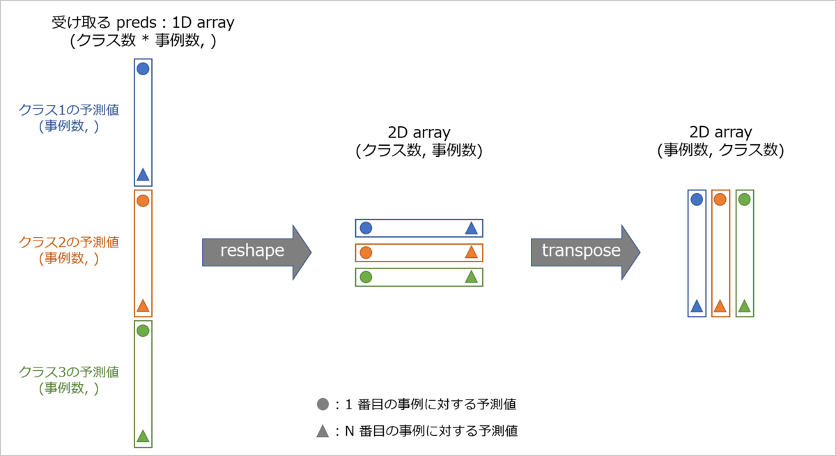 Lightgbm で強引に Multi Task は Regression を行う 俵言