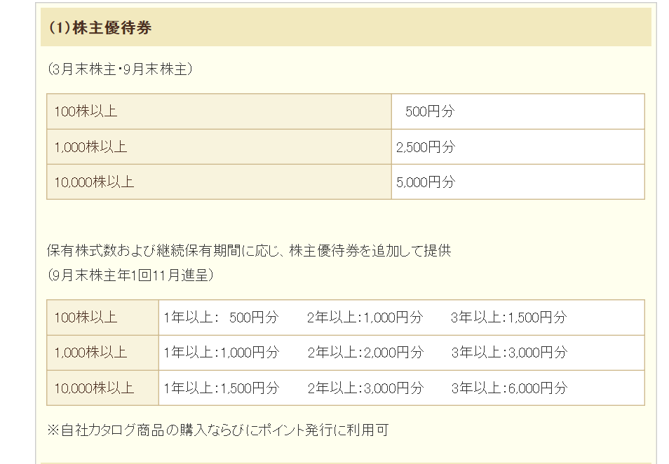 f:id:TaxLab:20171031150208p:plain