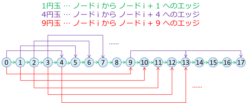 f:id:Tayama:20111206024409p:image