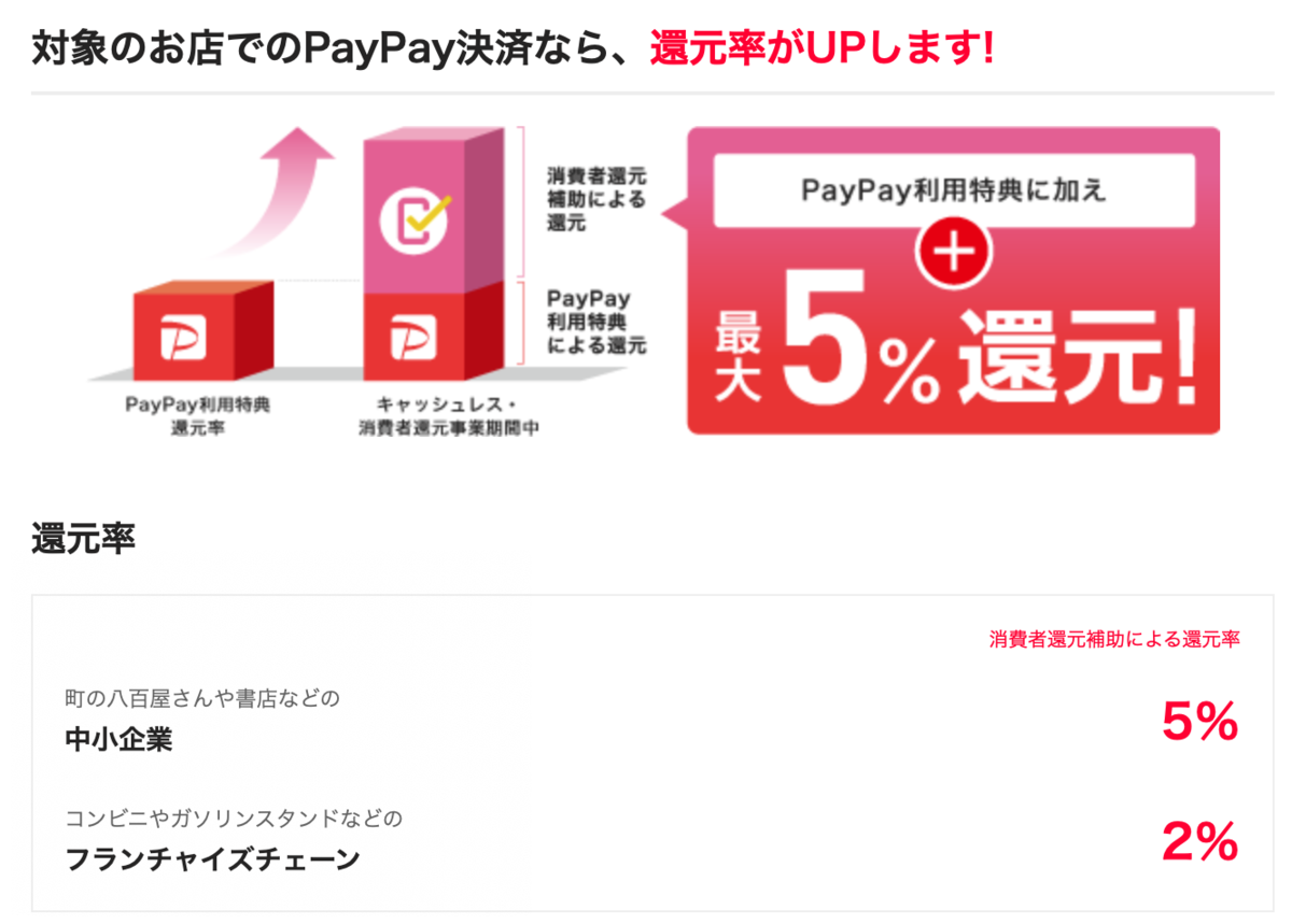 f:id:Tcashless:20190918111829p:plain f:id:Tcashless:20190918111829p:plain