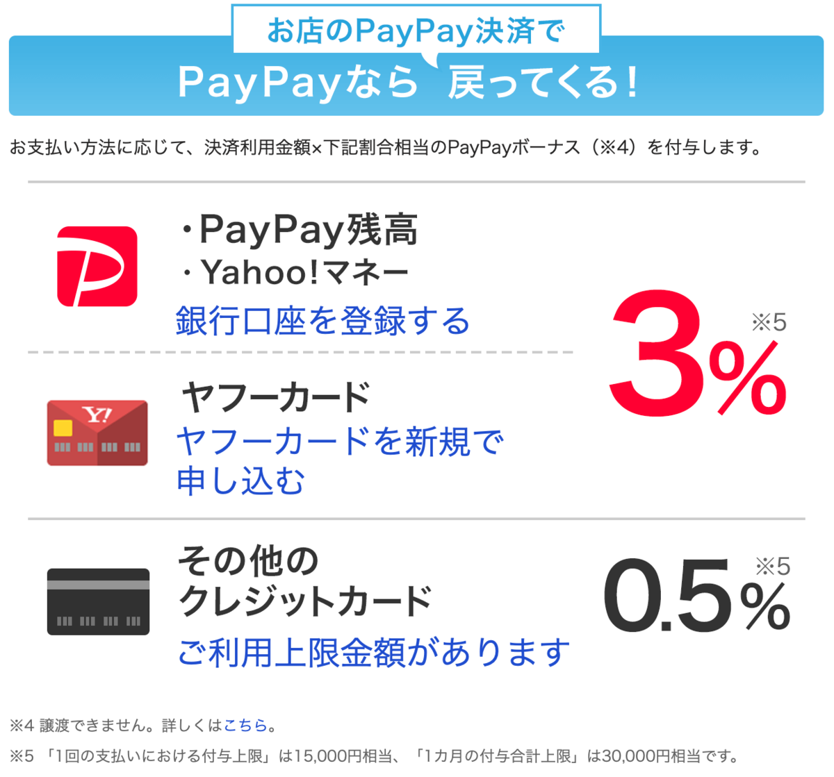 f:id:Tcashless:20190923144800p:plain f:id:Tcashless:20190923144800p:plain