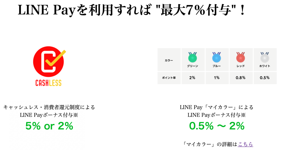 f:id:Tcashless:20190928121419p:plain f:id:Tcashless:20190928121419p:plain