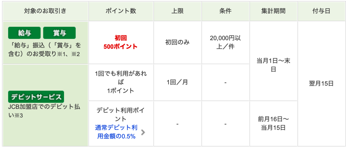 f:id:Tcashless:20191201202003p:plain