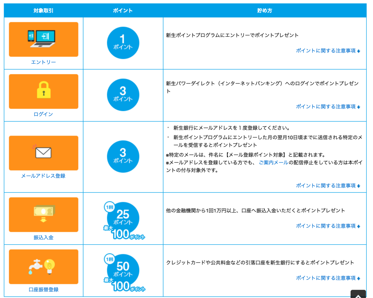 f:id:Tcashless:20191202170443p:plain