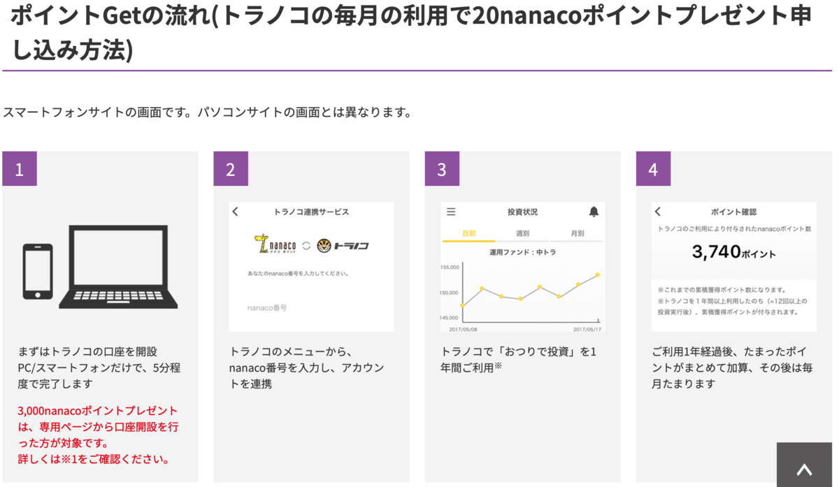 f:id:Tcashless:20191202184701p:plain