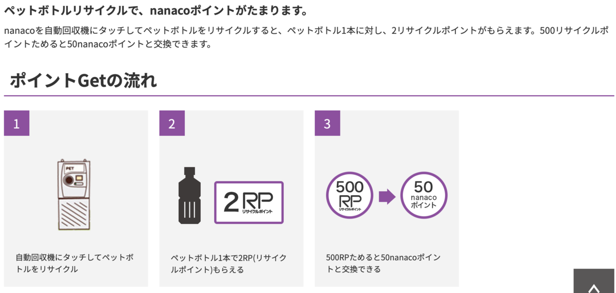 f:id:Tcashless:20191202191905p:plain