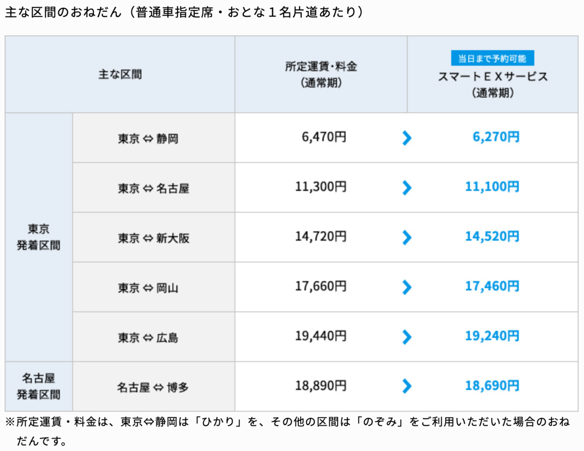 f:id:Tcashless:20200127115736p:plain