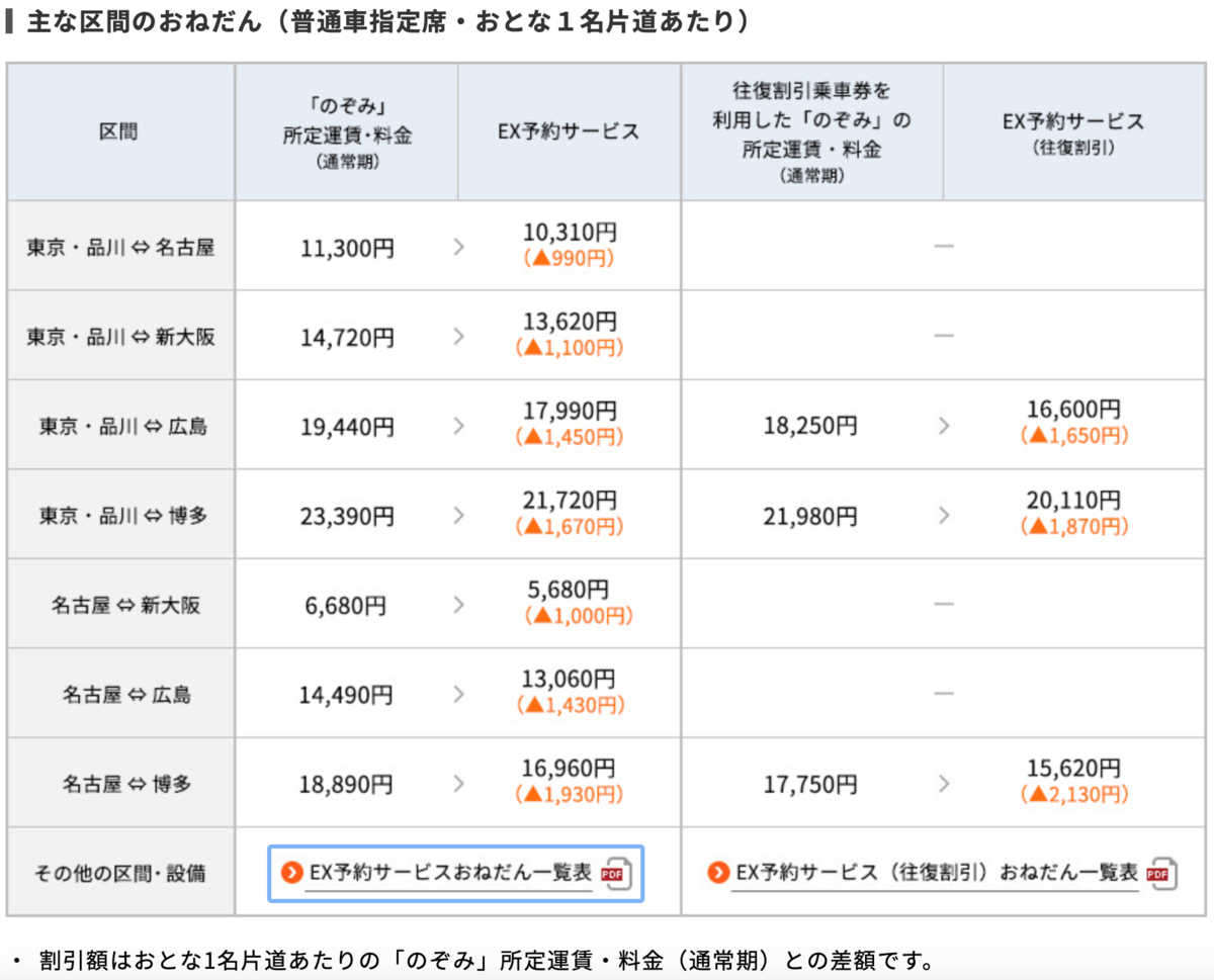 f:id:Tcashless:20200127120149p:plain