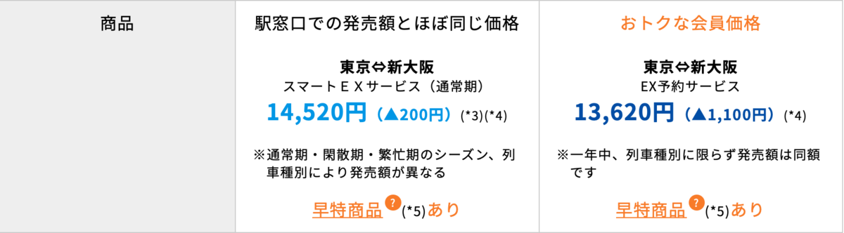 f:id:Tcashless:20200127120602p:plain