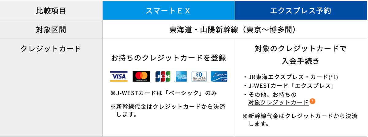 f:id:Tcashless:20200127124825p:plain