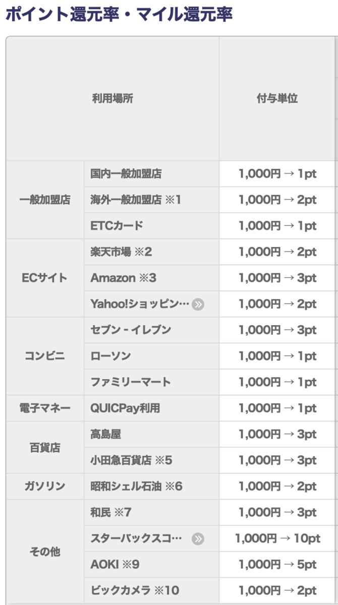 f:id:Tcashless:20200330200929p:plain f:id:Tcashless:20200330200929p:plain