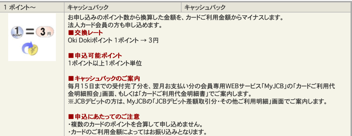 f:id:Tcashless:20200330201532p:plain f:id:Tcashless:20200330201532p:plain