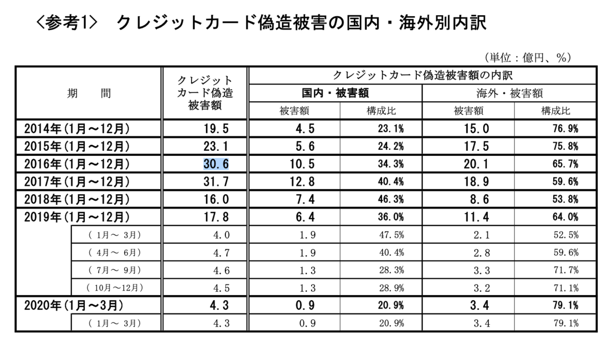 f:id:Tcashless:20200901134210p:plain
