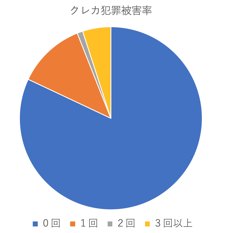 f:id:Tcashless:20200901135543p:plain