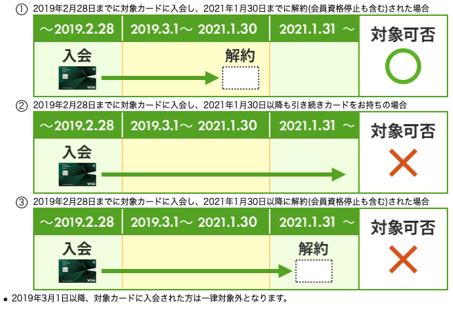 f:id:Tcashless:20210201232527p:plain