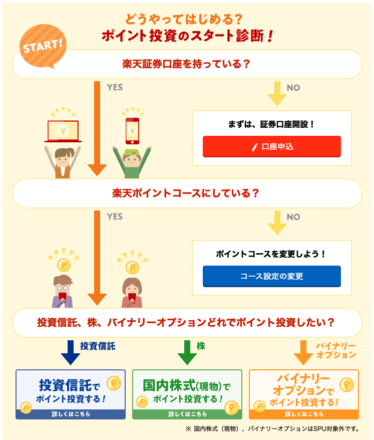 f:id:Tcashless:20210202225313p:plain