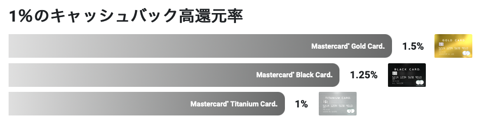 f:id:Tcashless:20210203231618p:plain