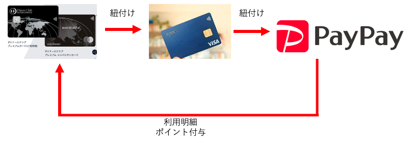 f:id:Tcashless:20210221230911p:plain