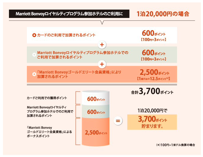 f:id:Tcashless:20210221232221p:plain