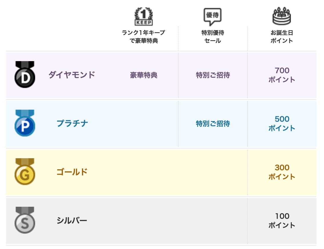 f:id:Tcashless:20210407161735p:plain