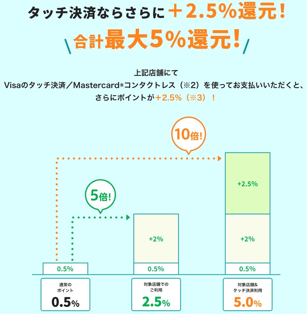 f:id:Tcashless:20210926162722j:image