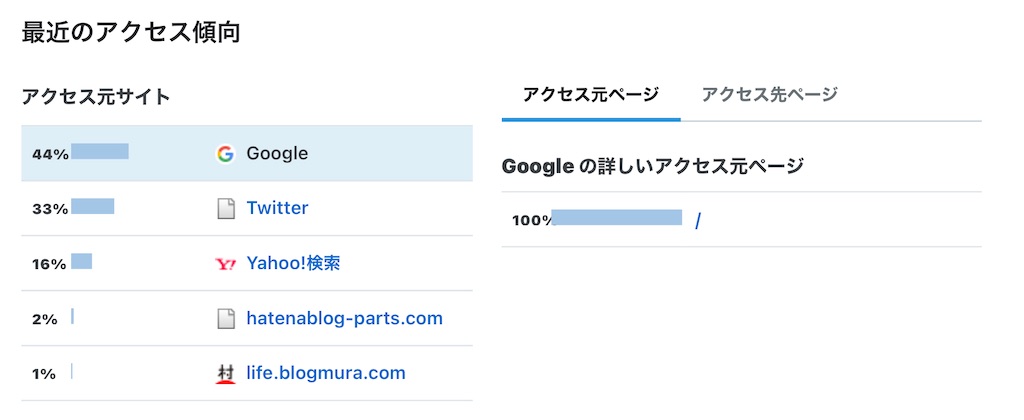 f:id:Tcashless:20220126113939j:image