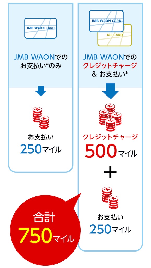 f:id:Tcashless:20220620230246j:image