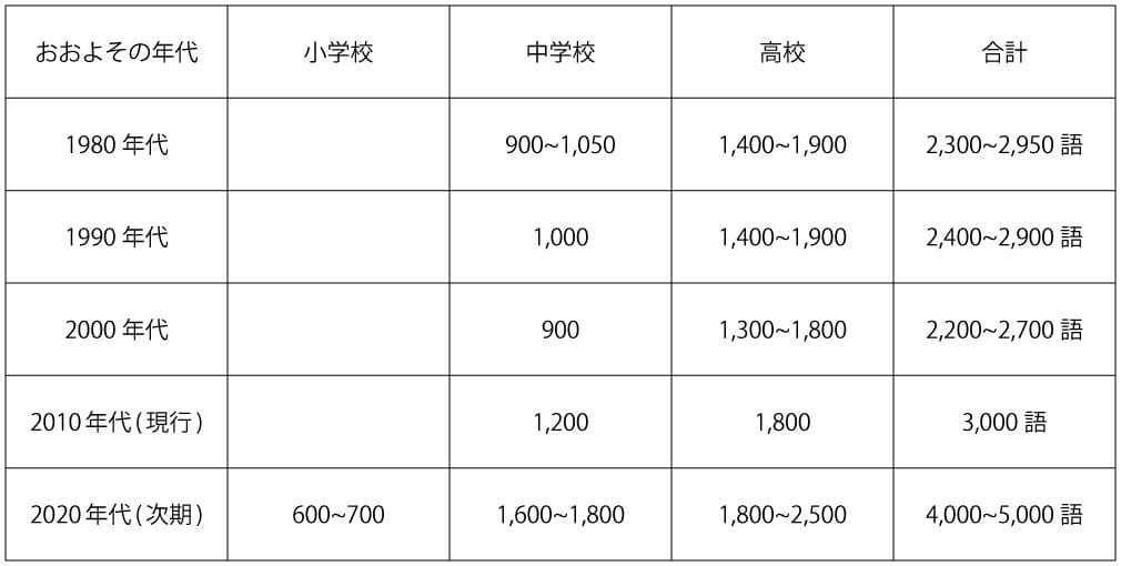 f:id:TeachforFUKUOKA:20210208215915j:plain